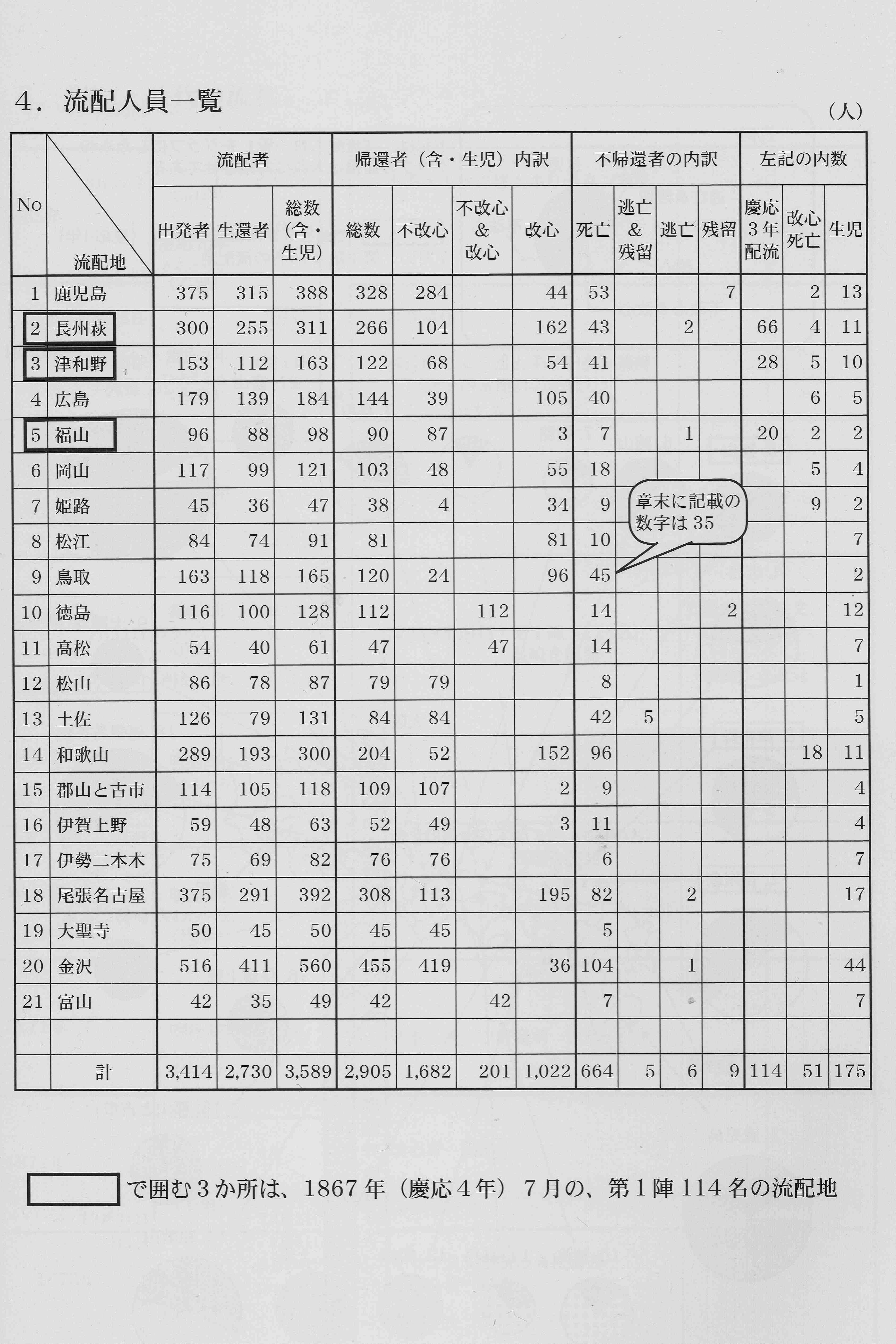 流配先一覧