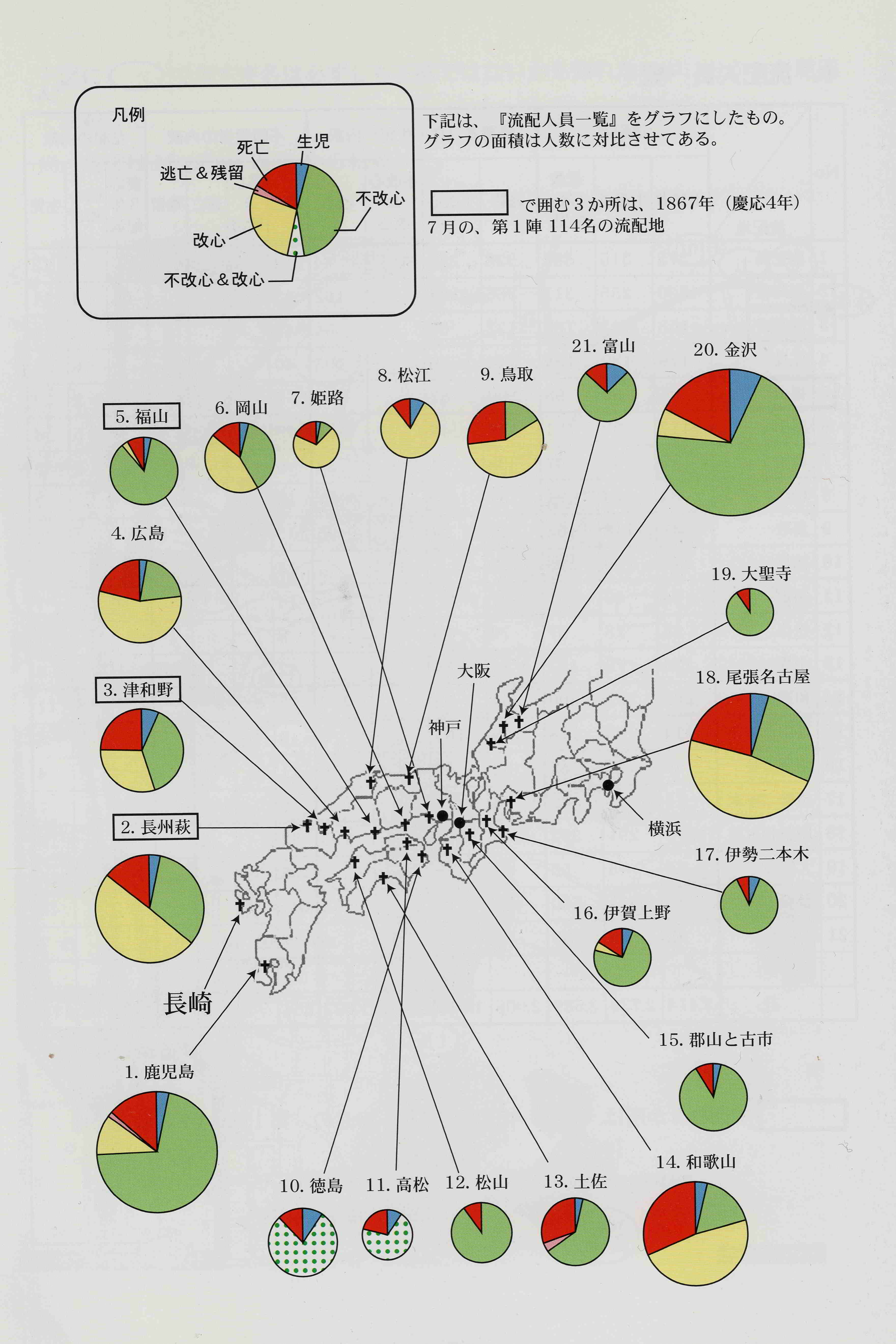 流配先地図